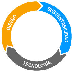 Diseño Rentabilidad Tecnología